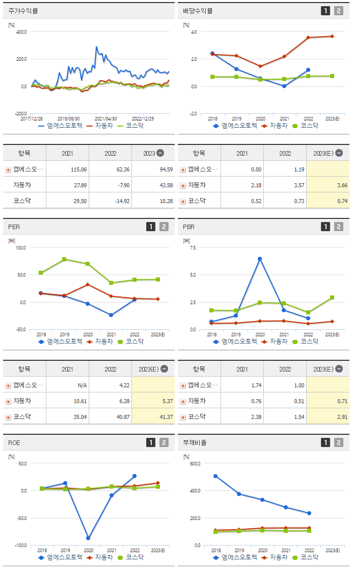 엠에스오토텍_섹터분석