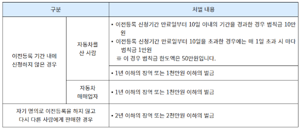 자동차-이전등록-하지않은-경우-제재