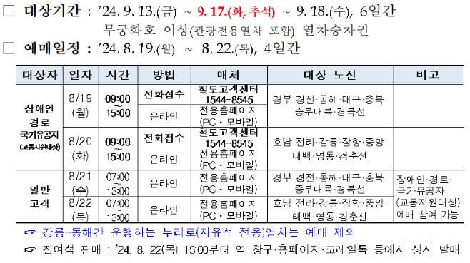 2024 추석 기차표 예매