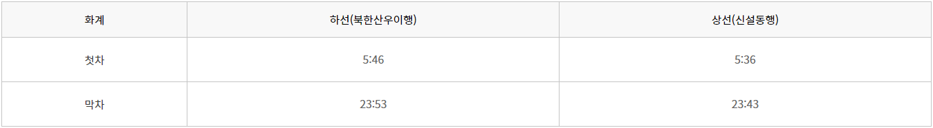 주말(공휴일)