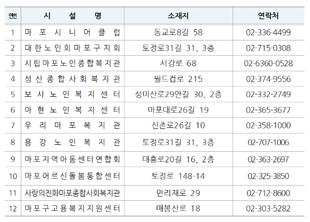 노인 일자리 박람회 개최 100세 시대 재취업 사회공헌