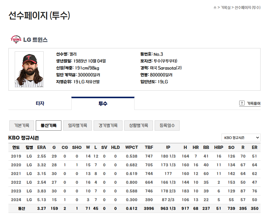 엘지 케이시 켈리