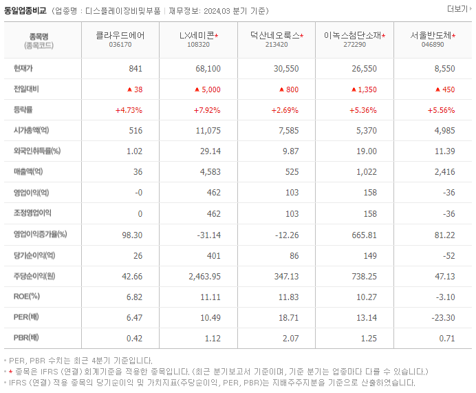 클라우드에어_동종업비교자료