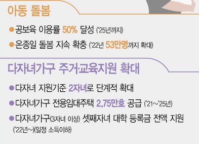 육아수당받는법