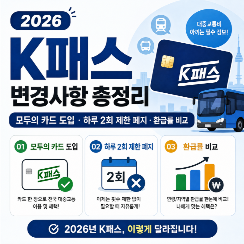 2026 K패스 변경사항 총정리 모두의 카드 도입 하루 2회 제한 폐지 초과분 100% 환급 썸네일