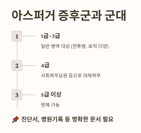 아스퍼거 증후군과 군대