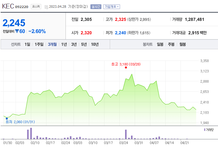 자율주행로봇 관련주