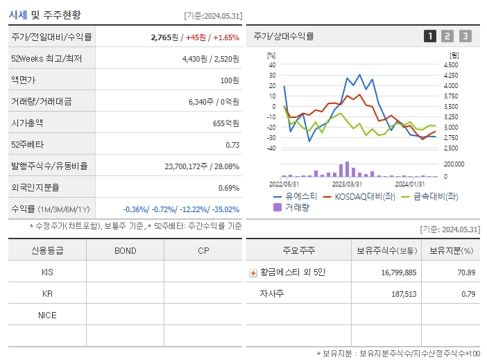 유에스티_기업개요