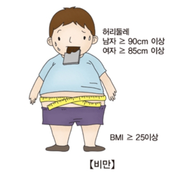 당뇨의 원인