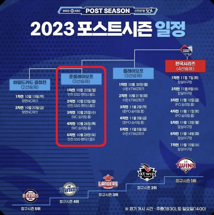 2023 준플레이오프 중계방송 보기