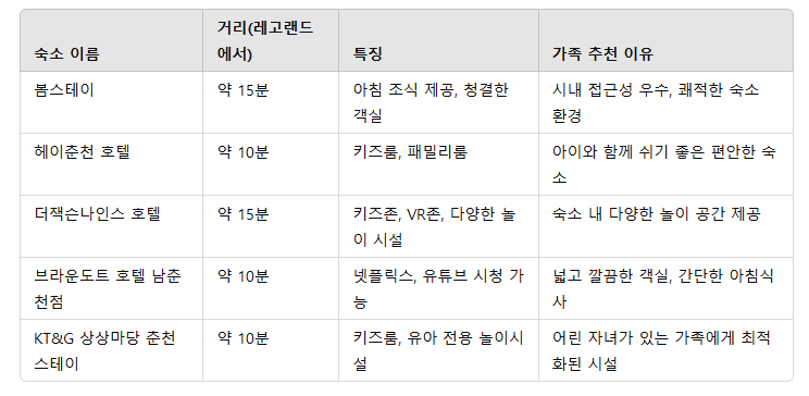 춘천 레고랜드 근처 가족과 함께 가기 좋은 숙소