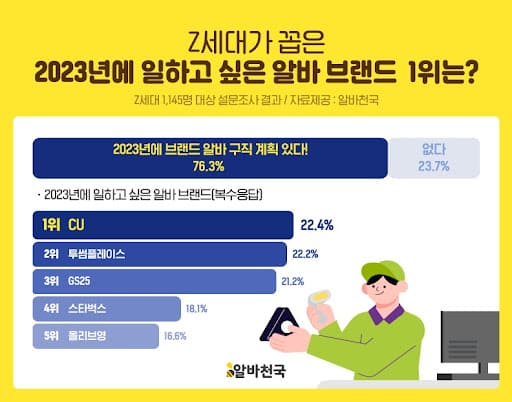 알바천국 수능 이벤트
