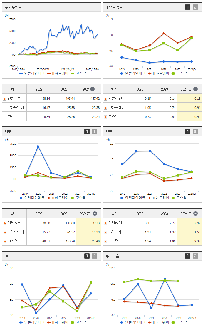 인텔리안테크_섹터분석