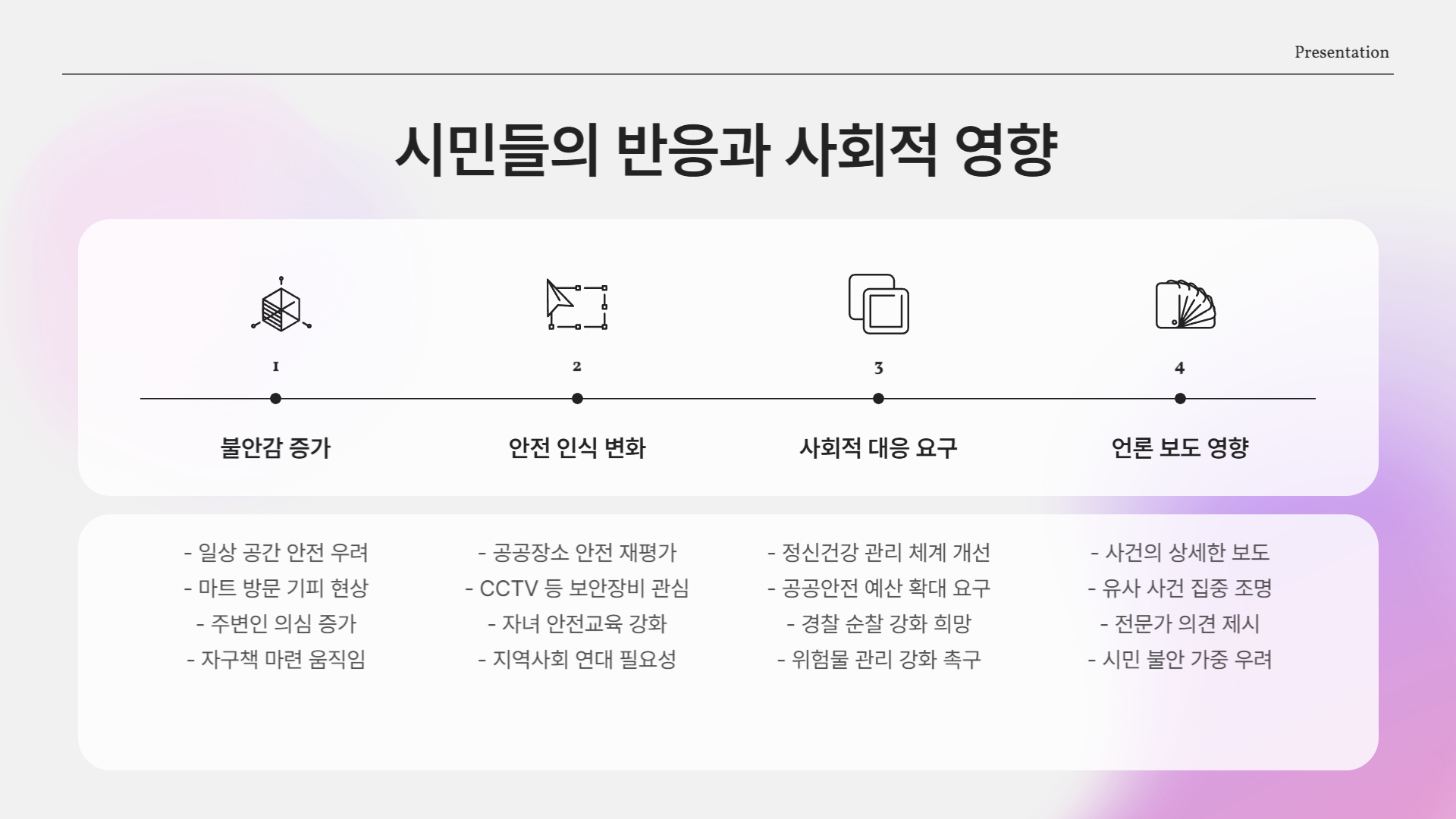 시민들 충격과 불안감