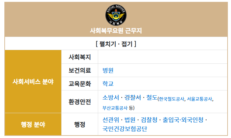 사회복무요원 복무근무지