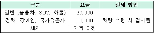 청주공항