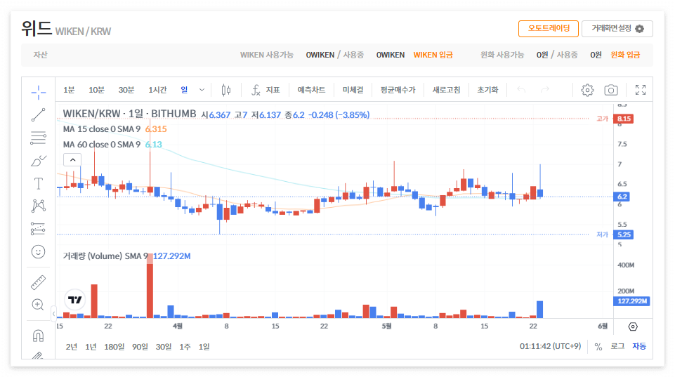 위드 코인 시세 전망