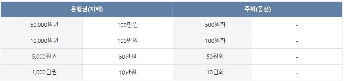 2024-신권-교환-언제부터?-한국은행-신권교환-설날-신권-교환-은행