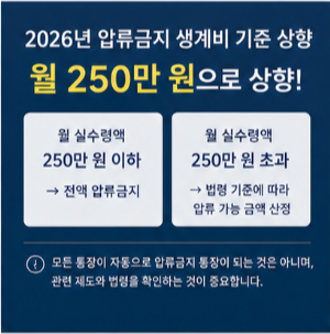 생계비 통장 체크카드와 은행별 이용