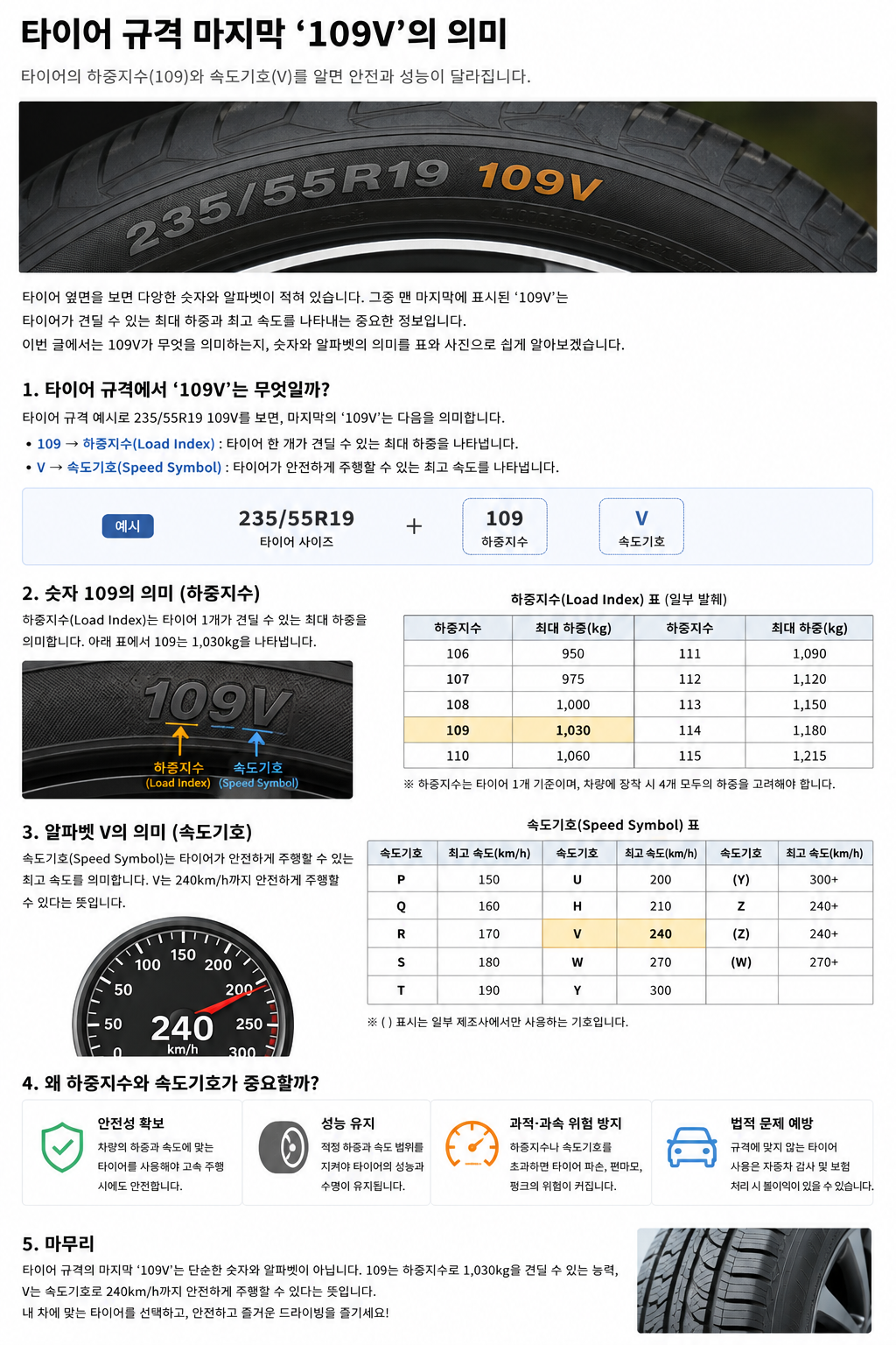 타이어 규격