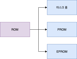 kind_rom_img