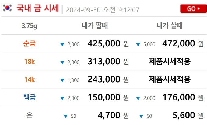 금값 오늘시세 1돈 가격
