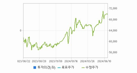 CS홀딩스 주가 분석과 예측