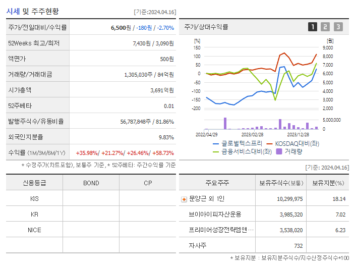 글로벌텍스프리_기업개요