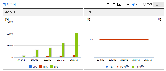 미래반도체_가치분석