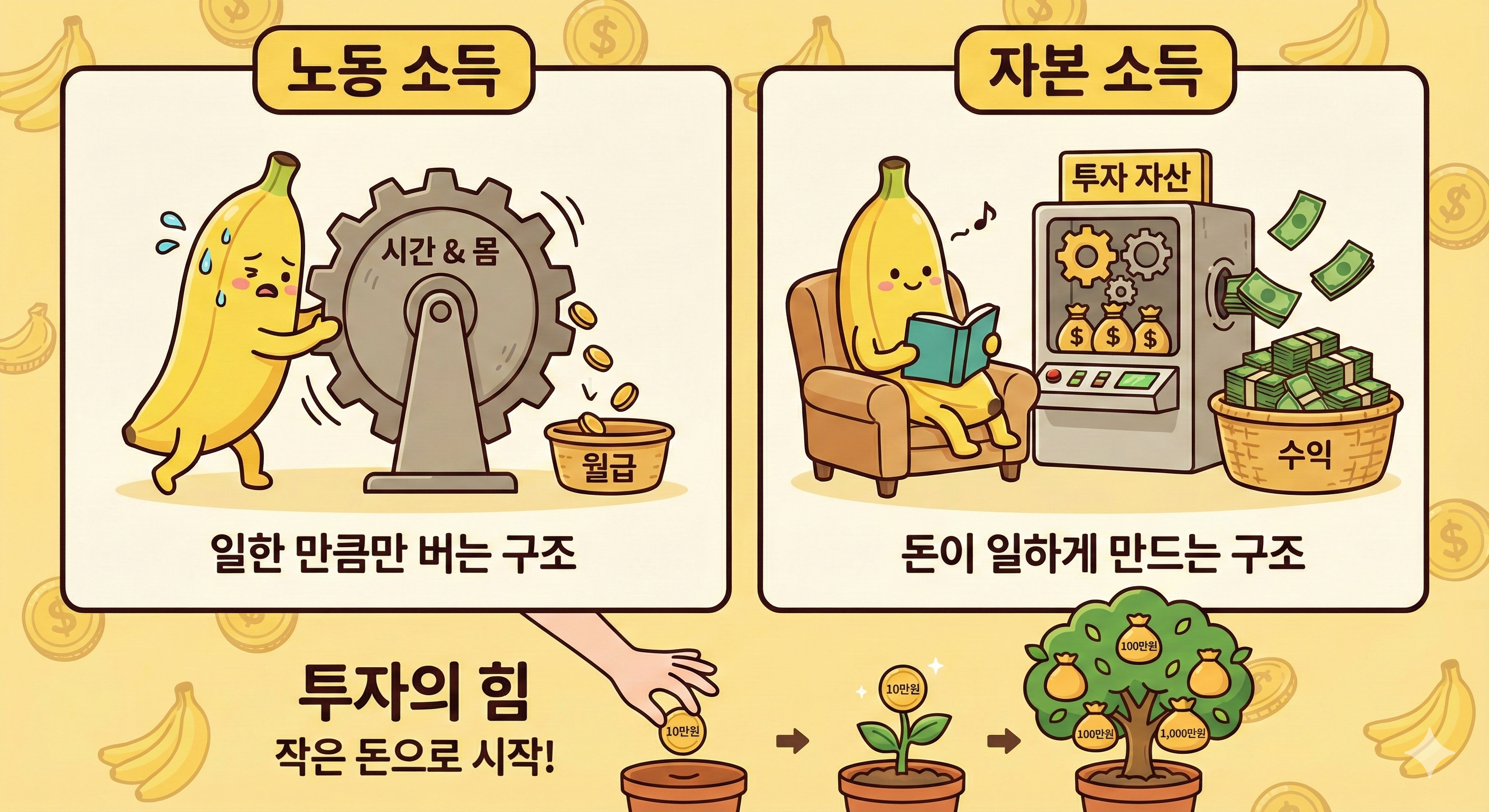 노동소득과 자본소득