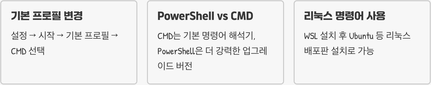 윈도우 터미널(Windows Terminal), PowerShell과 CMD를 하나로 통합 관리하기
