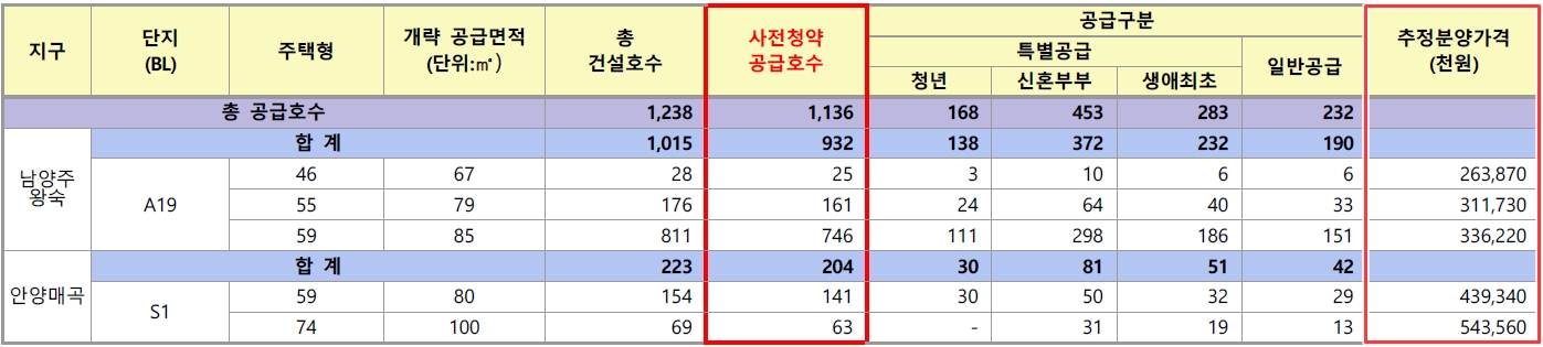 남양주왕숙지구안양매곡-11