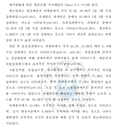 한국인의 식사패턴