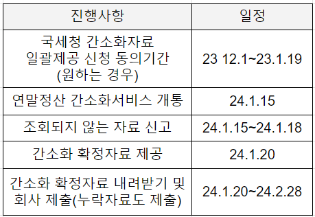 연말정산 간소화서비스