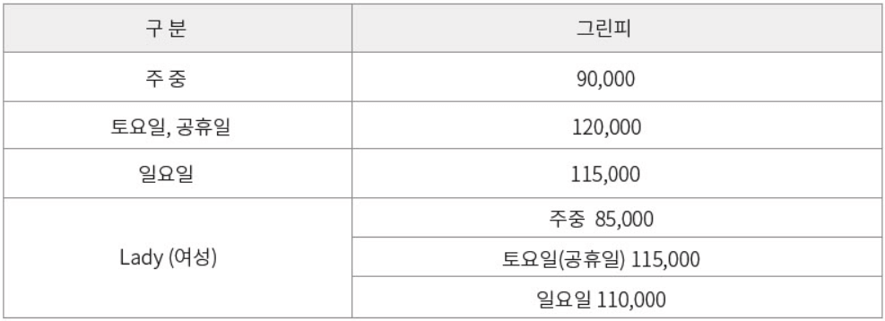 나주 cc 그린피