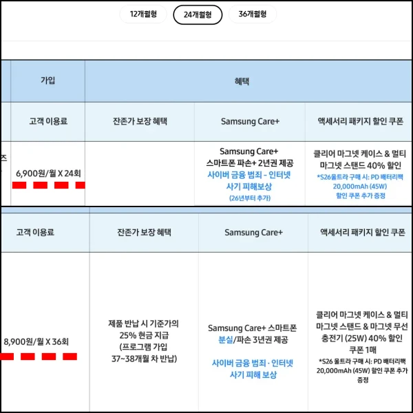 가입-기간-구성-차이