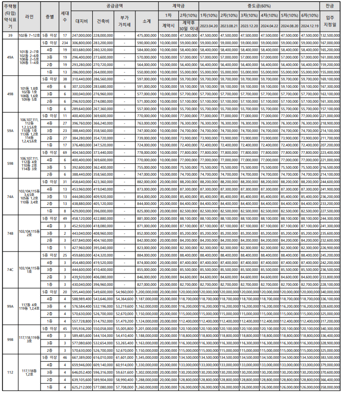 사진-인덕원자이sk뷰 가격