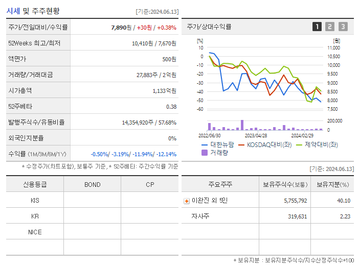 대한뉴팜_기업개요