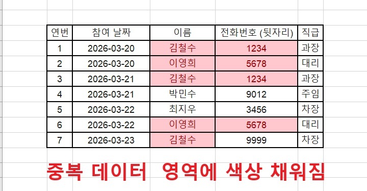 중복 데이터 부분에 색상 채워짐