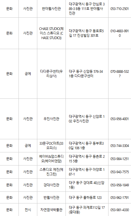 대구 동구 문화누리카드 사용처