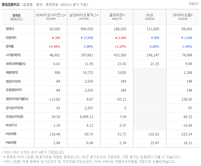 SK바이오사이언스_동종업비교자료