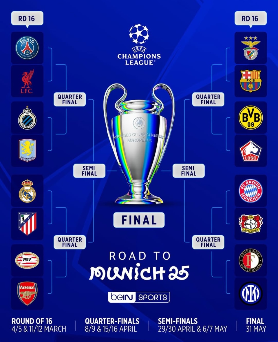 챔피언스리그 8강