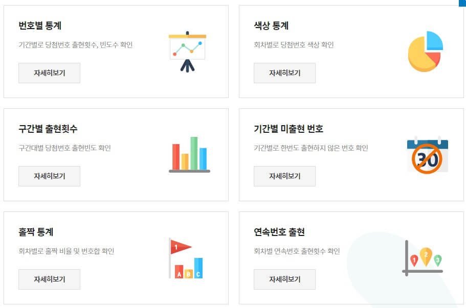 로또당첨번호조회