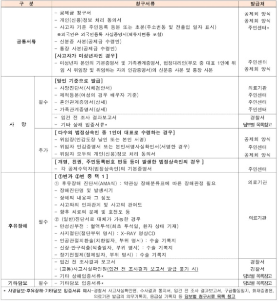 지방재정공재회