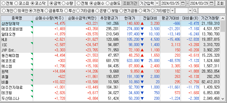 주간 코스닥 기관 순매수