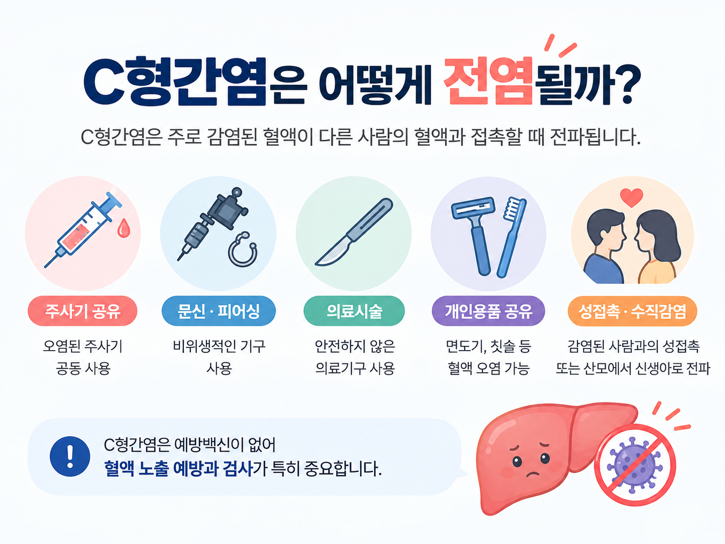 2026 C형간염 국가건강검진|검사 대상·항체 양성·확진검사비 지원 총정리