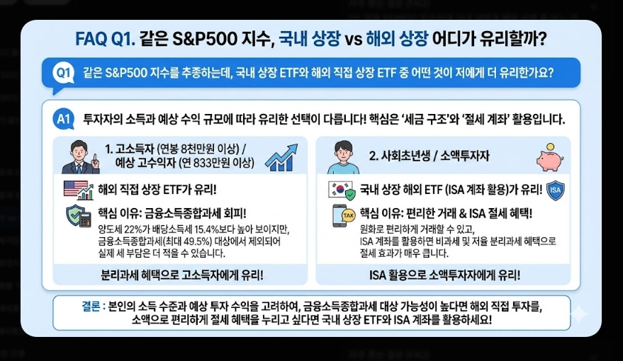 국내 ETF vs 해외 ETF 세금 비교 유형별 과세 구조 및 종합과세 피하는 법