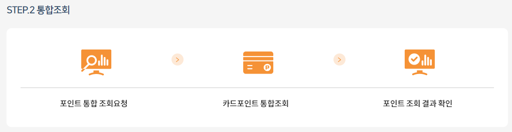 카드포인트 통합조회시스템