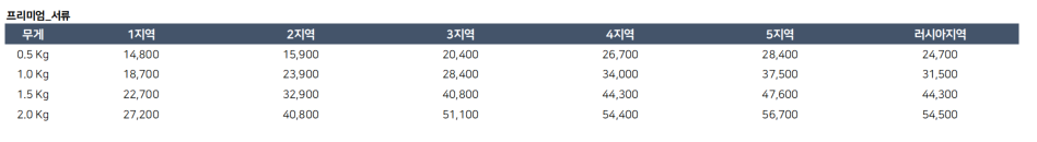 우체국 EMS 요금표 이미지7