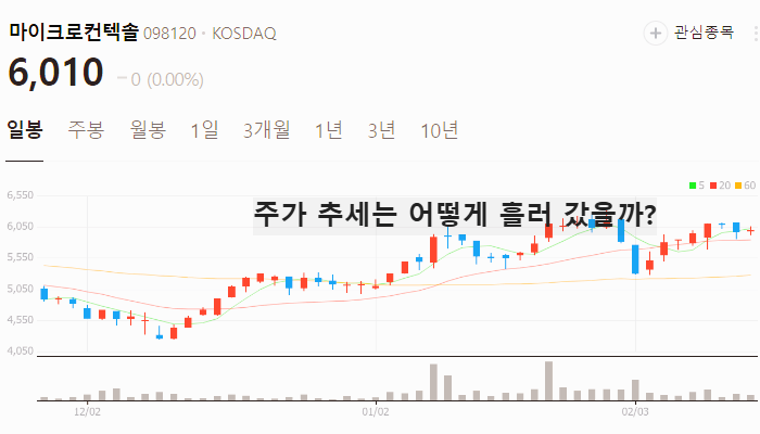 CXL 관련주 대장주 반도체주 TOP7